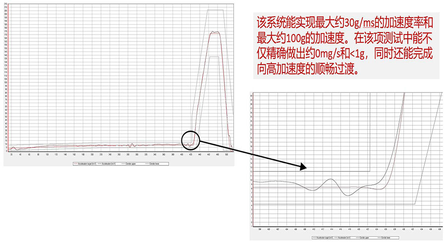 圖片3-900 500